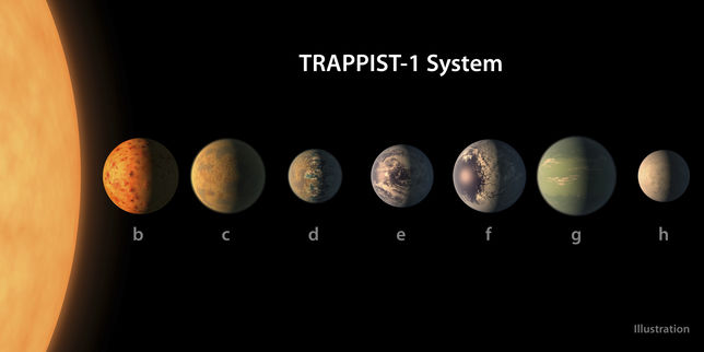 Que sait-on des sept nouvelles exoplanètes découvertes, dont certaines sont semblables à la Terre ?
