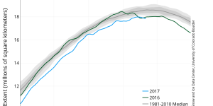 Surprise climatique : la calotte glaciaire du Groenland a grossi