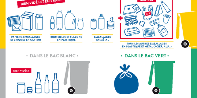Le tri des déchets simplifié à Paris