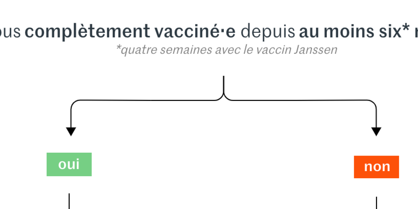 Covid-19 : êtes-vous (déjà) éligible à une troisième dose de vaccin ?