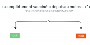 Covid-19 : êtes-vous (déjà) éligible à une troisième dose de vaccin ?