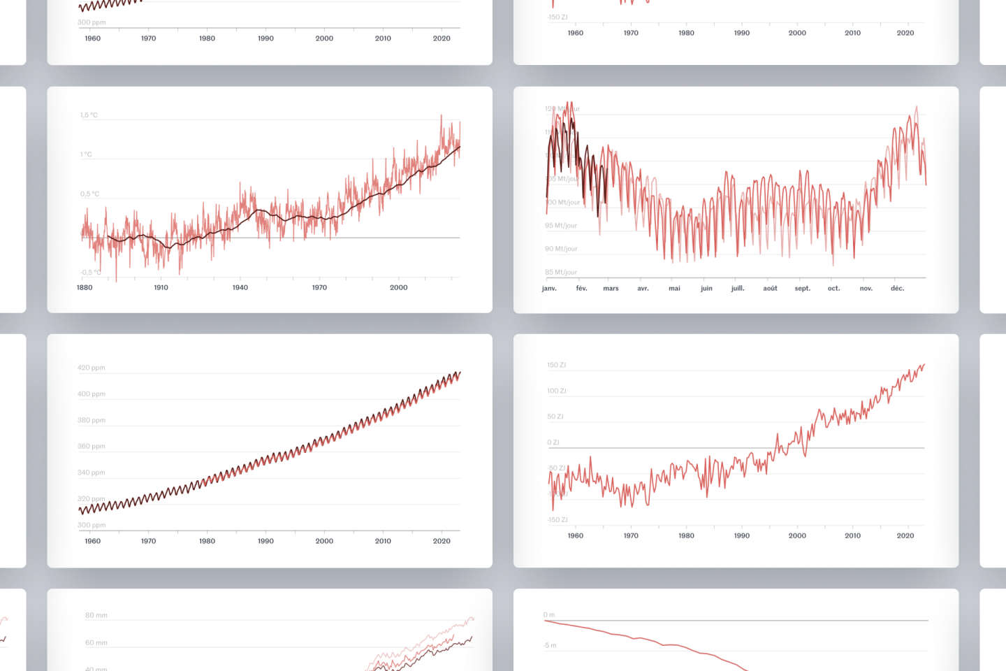 Neuf indicateurs pour mesurer l’urgence climatique