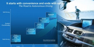 Intel dévoile sa plateforme pour les véhicules autonomes