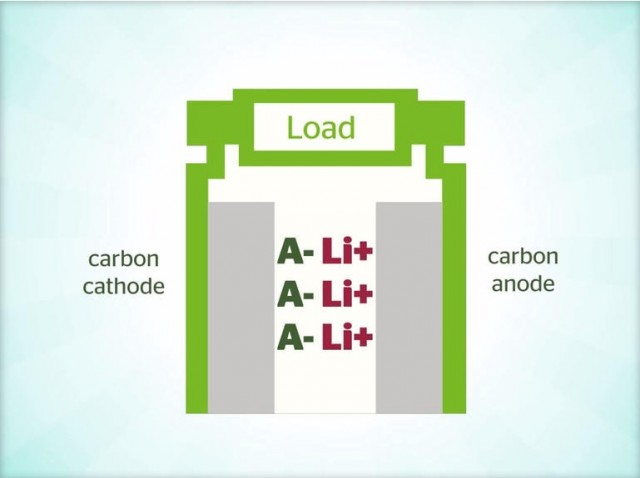 Ryden : une batterie double carbone moins chère et plus rapide à charger