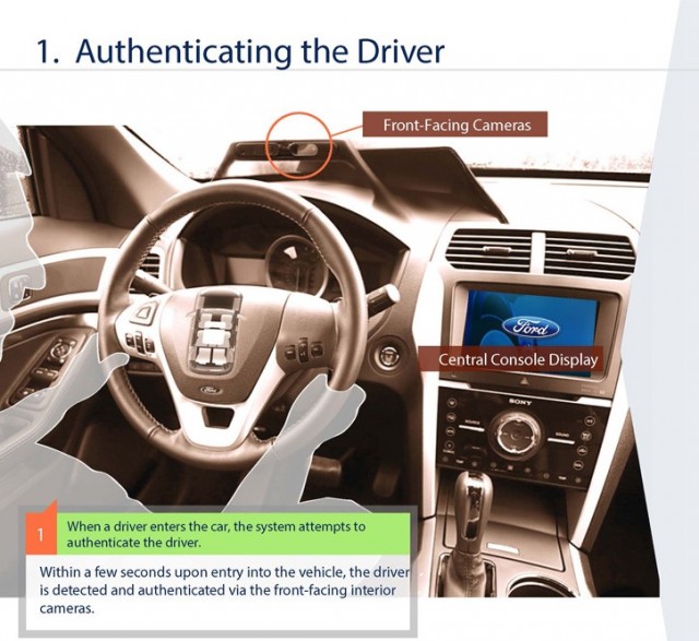 Mobii : Ford et Intel veulent développer la reconnaissance faciale et gestuelle à bord