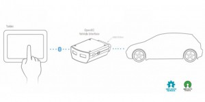 Ford OpenXC, le stimulateur de bonnes idées pour la voiture connectée