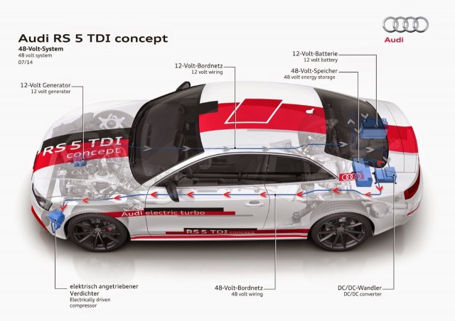 Un système électrique à 48 volts chez Audi