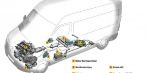 Renault HYDIVU : de l’hybridation légère pour les utilitaires