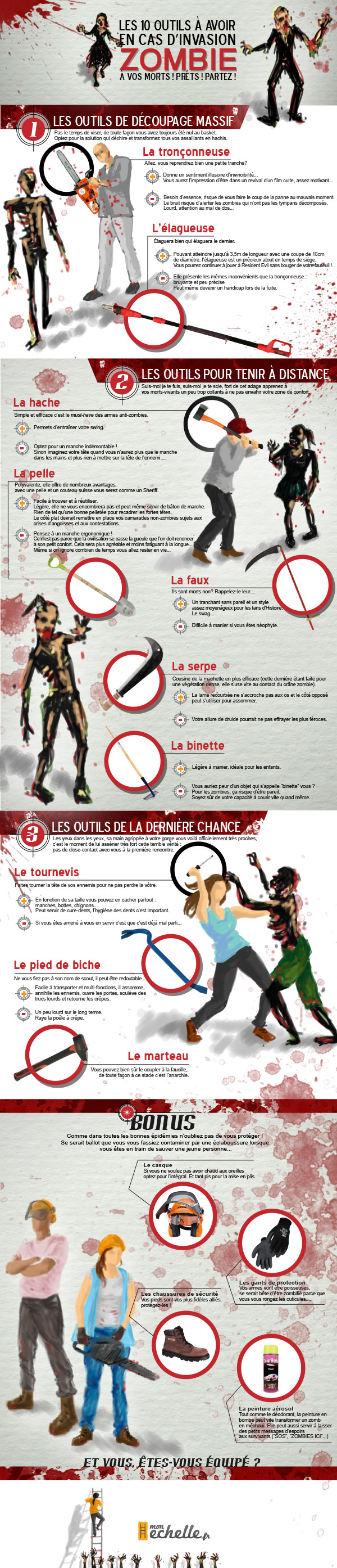 Infographie: 10 outils indispensables pour tuer les zombies