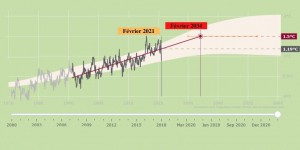 Climat : suivre en temps quasi réel le réchauffement climatique grâce à Copernicus