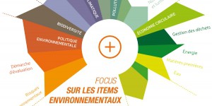 Reporting environnemental des entreprises : l'association Orée lance un nouveau guide pratique