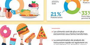 [INFOGRAPHIE] L'alimentation représente un quart de l'empreinte carbone des Français 
