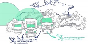 [INFOGRAPHIE] Pollution automobile : France Stratégie veut faire perdre du poids aux voitures neuves
